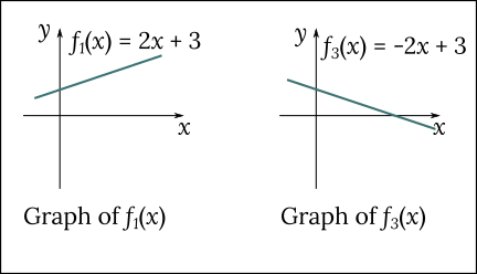 A.1 Derivatives of Constant, Linear, & Power Functions - Matheno.com ...
