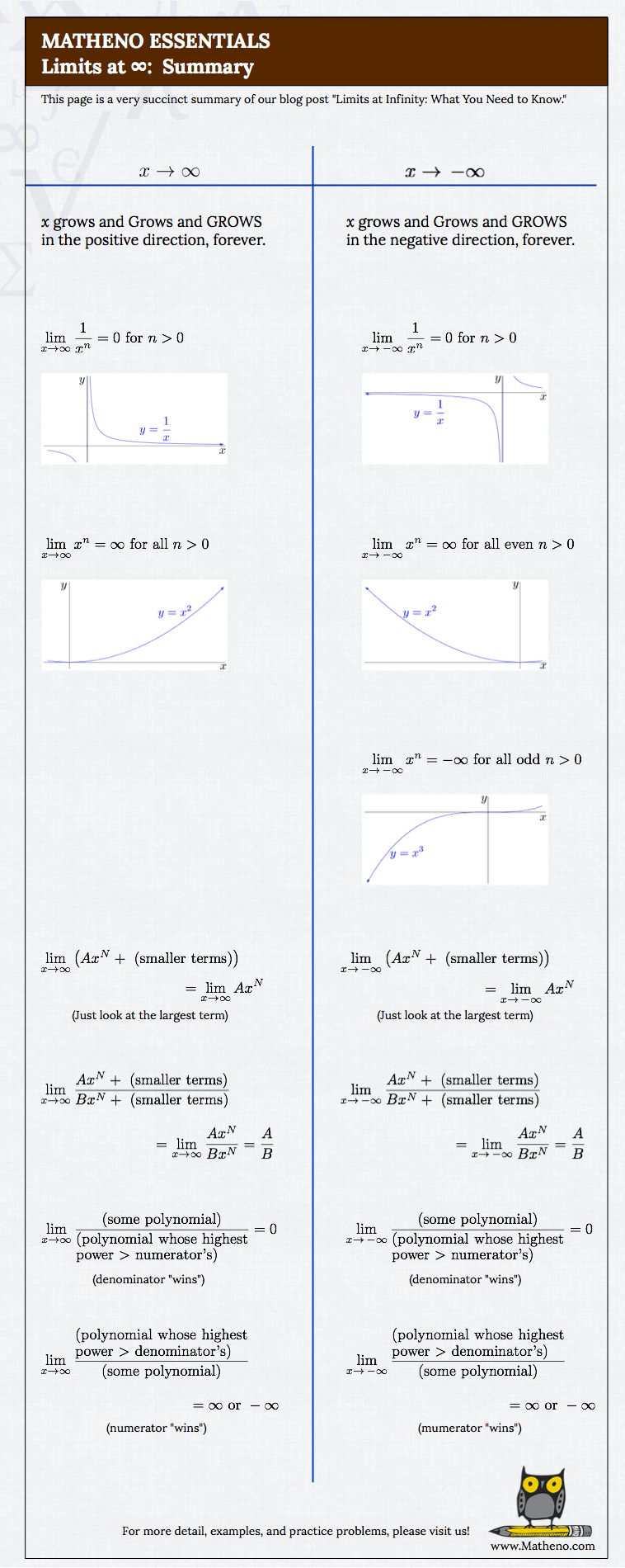 Limit At Infinity Problems And Solutions Matheno Matheno