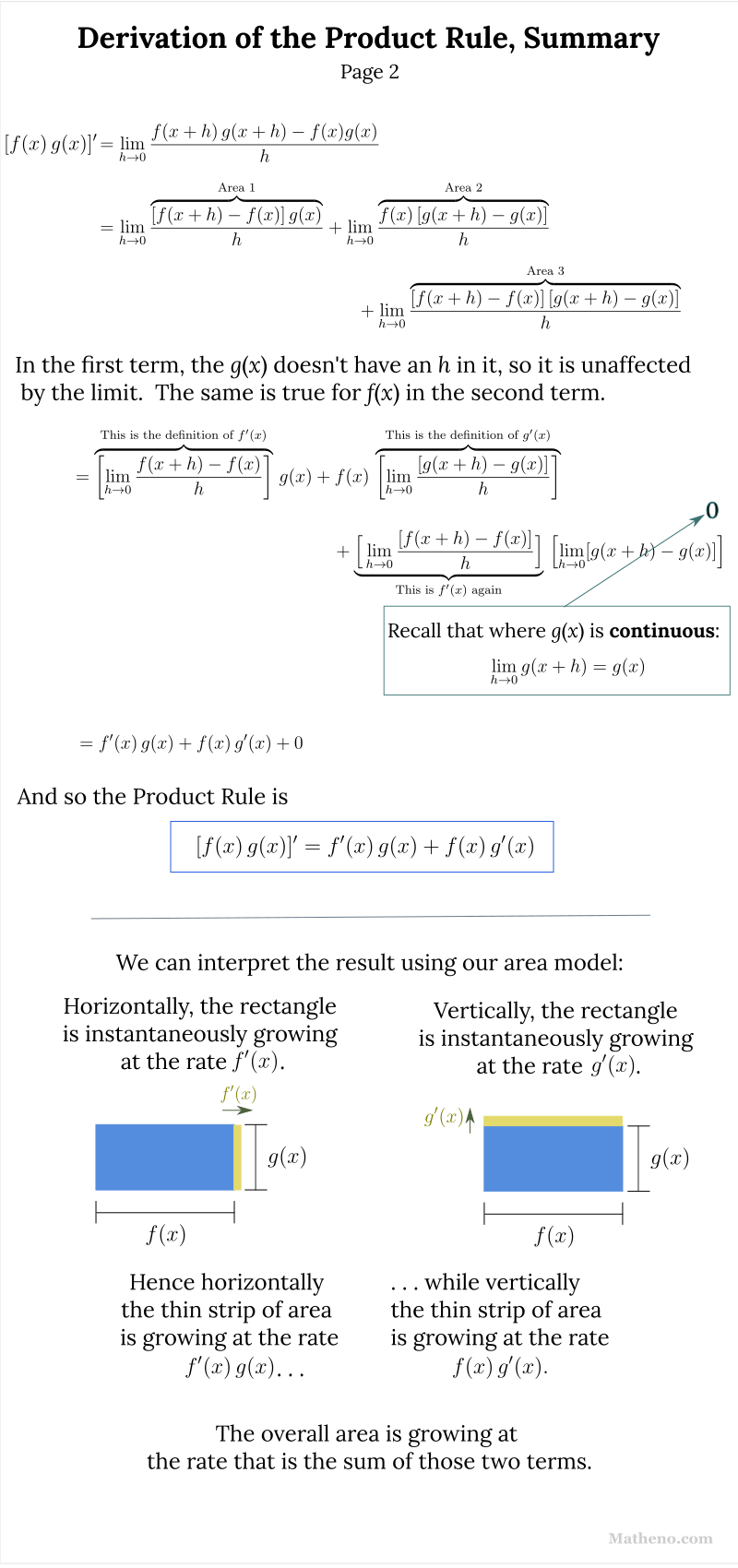 Summary of Product Rule derivation, page  of 2