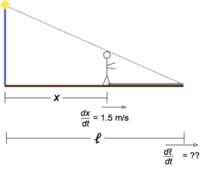 shadow lamp post (related rates problem) - Matheno.com ...