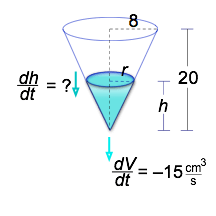 The cone, with sizes labeled.