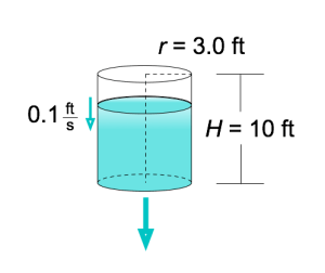 Water in cylinder