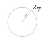 Circle with radius r that increases at 1 mm per second.