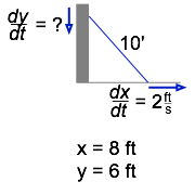 Ladder when x = 8 ft and y = 6 ft