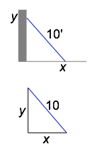 The wall and floor form a right angle, and the ladder is the hypotenuse of the right triangle.