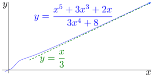 As x grows large, the curve approaches that of y = x/3. It thus grows and grows forever.