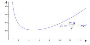 graph of the can's area as a function of its radius