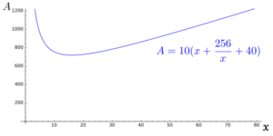 Poster's area as a function of its width x