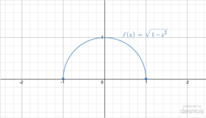 Graph of the function f(x) = sqrt(1-x^2), which is a semicircle