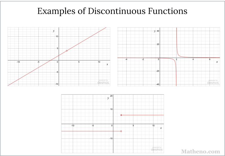 D.1 Continuity at a point and over an interval - Matheno.com | Matheno.com