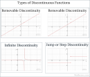 D.2 Discontinuity types; removable discontinuities - Matheno.com ...