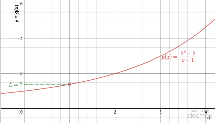 Graph of y=g(x), with a hole at x=1. The unknown y-value of that hole is labeled L.