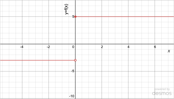 Graph of piecewise function f(x), which equals -5 for x less than zero, and +5 for x greater than or equal to 0.