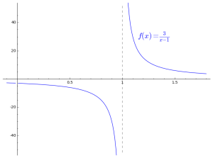 Limits problem: Graph of 3/(x-1) goes to neg infty as approach x=1 from the left and to infty as approach x=1 from the right